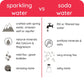 ZOiK Strawberry Flavoured Sparkling Water (350ml each)